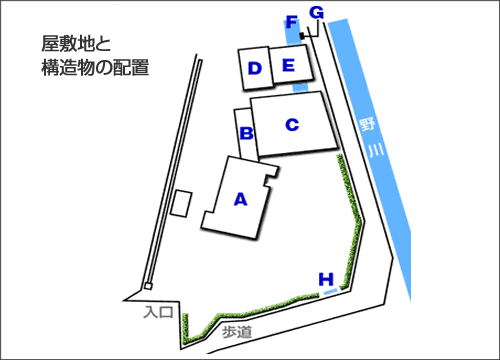 屋敷地と構造物の配置図